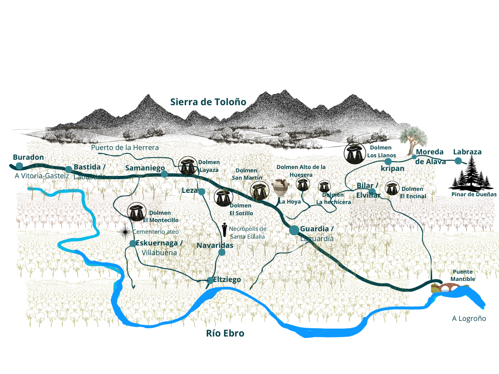 Los 8 dólmenes de nuestra ruta en un mapa muy "open your mind traveling" de la Rioja Alavesa. 